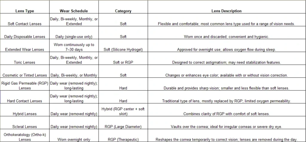 Eye Contact Lenses