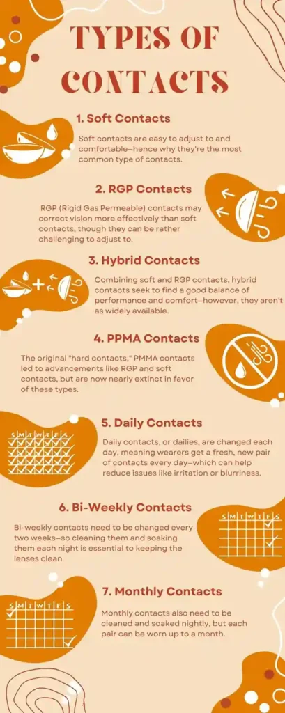 Eye Contact Lenses